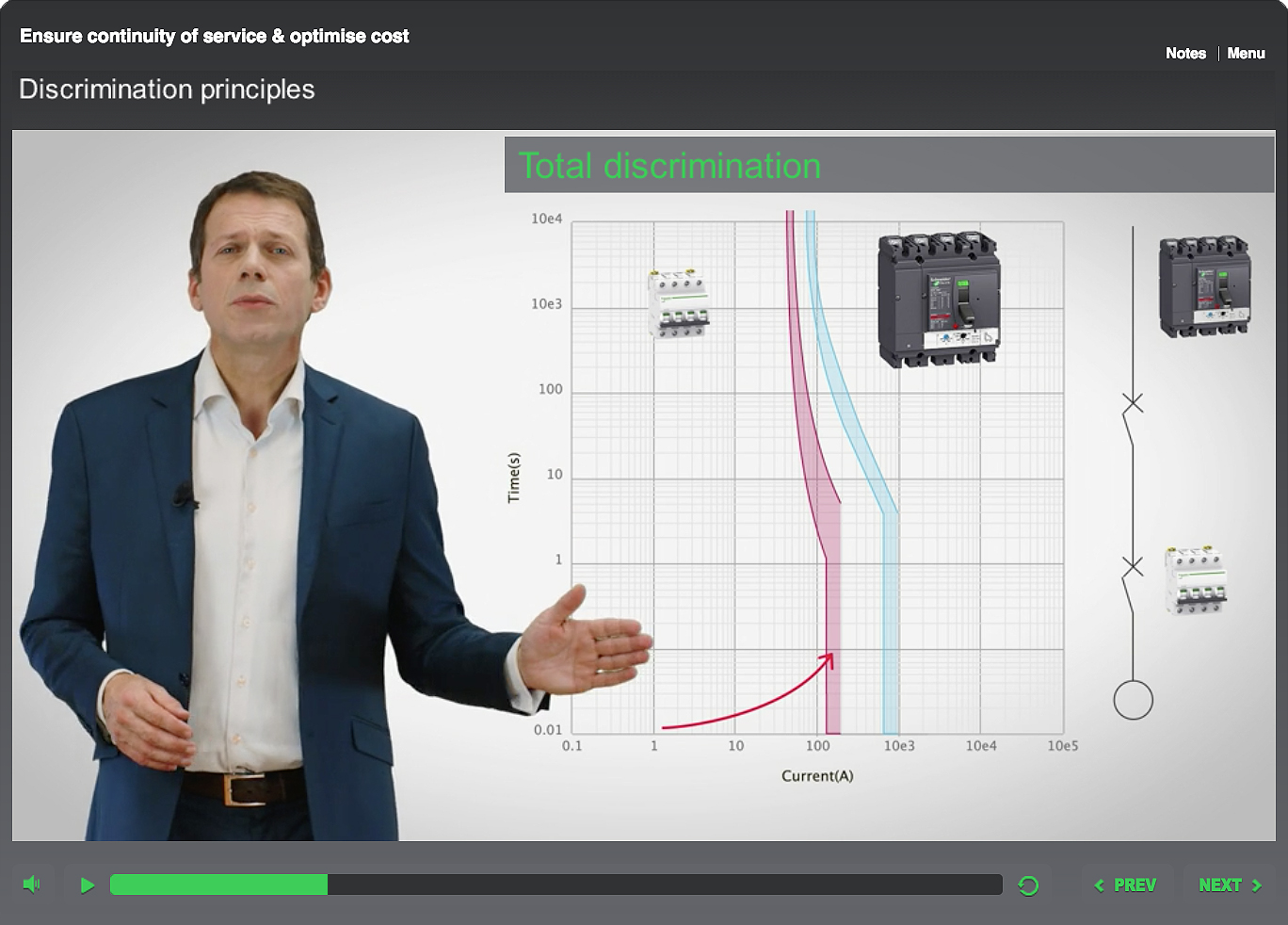 Vidéo institutionnelle pour entreprise